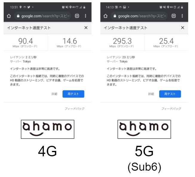 ahamo 4Gと5Gの速度比較